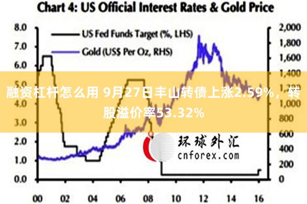 融资杠杆怎么用 9月27日丰山转债上涨2.59%，转股溢价率