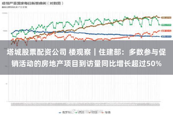 塔城股票配资公司 楼观察｜住建部：多数参与促销活动的房地产项