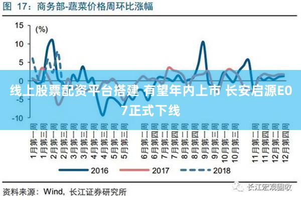 线上股票配资平台搭建 有望年内上市 长安启源E07正式下线