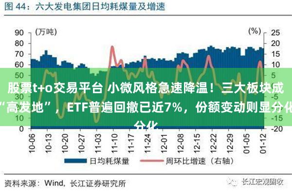 股票t+o交易平台 小微风格急速降温！三大板块成“高发地”，