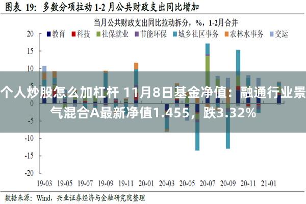 个人炒股怎么加杠杆 11月8日基金净值：融通行业景气混合A最新净值1.455，跌3.32%