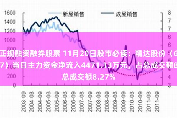 正规融资融券股票 11月20日股市必读：精达股份（60057