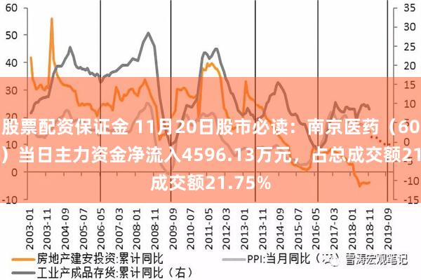 股票配资保证金 11月20日股市必读：南京医药（600713