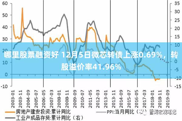 哪里股票融资好 12月5日微芯转债上涨0.69%，转股溢价率