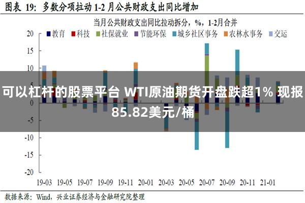 可以杠杆的股票平台 WTI原油期货开盘跌超1% 现报85.8