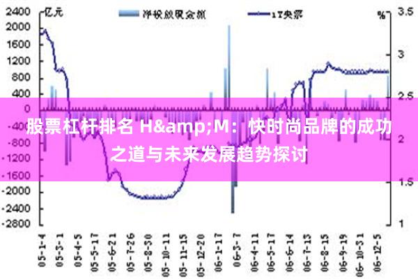 股票杠杆排名 H&M：快时尚品牌的成功之道与未来发展