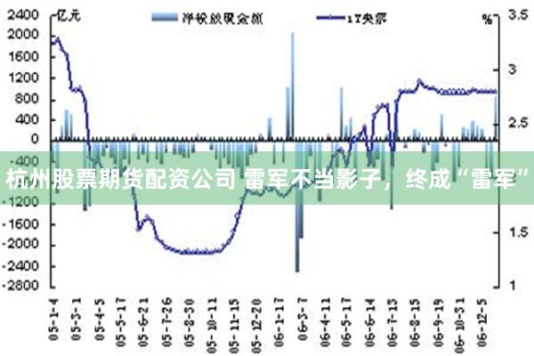 杭州股票期货配资公司 雷军不当影子，终成“雷军”