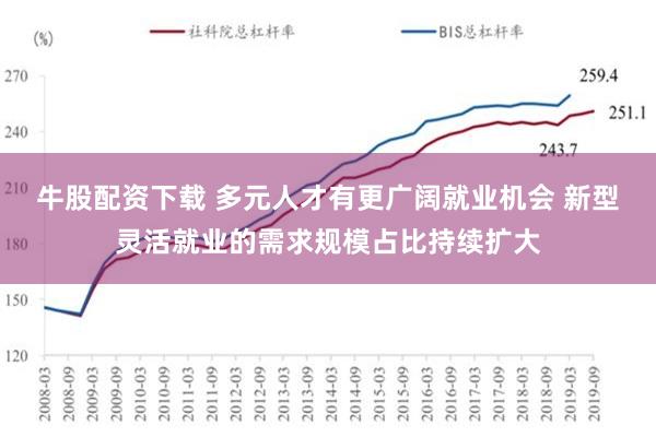 牛股配资下载 多元人才有更广阔就业机会 新型灵活就业的需求规